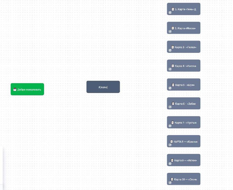 Схема сценария бота в Salebot